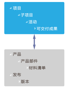 项目管理软件示意图