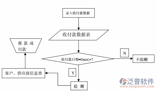 招投标合同管理系统示意图