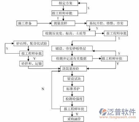 规划设计院项目管理系统结构图