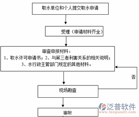 电力施工预算软件工程管理示意图