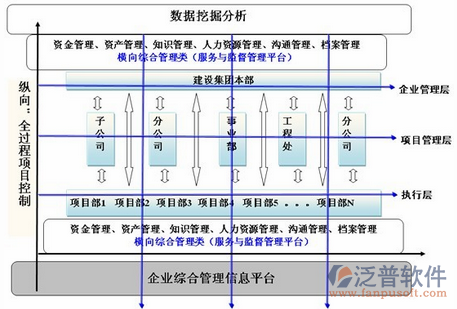 生产进度管理系统分析图