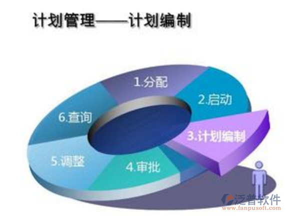 项目计划管理软件多少钱