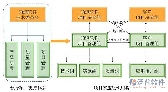 项目管理软件定制需要考虑哪些管理要点呢？