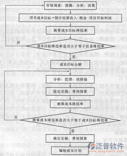 市政资料管理软件流程图