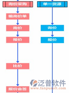 工程总承包管理软件关系图