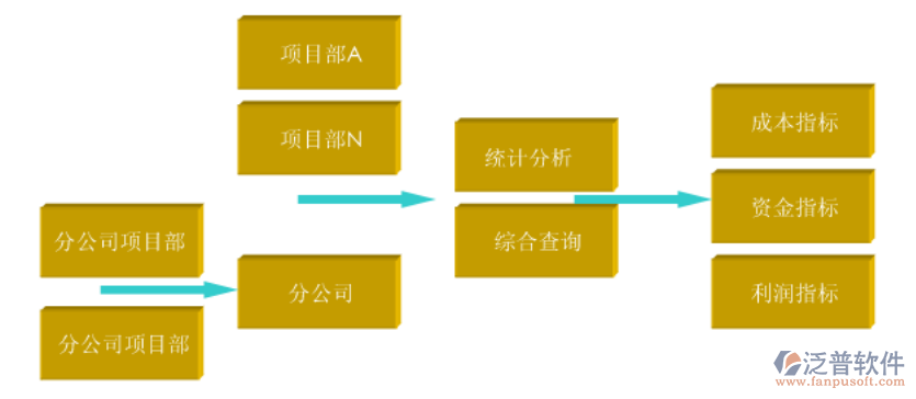 项目管理系统购买