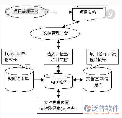 建筑规划管理流程图