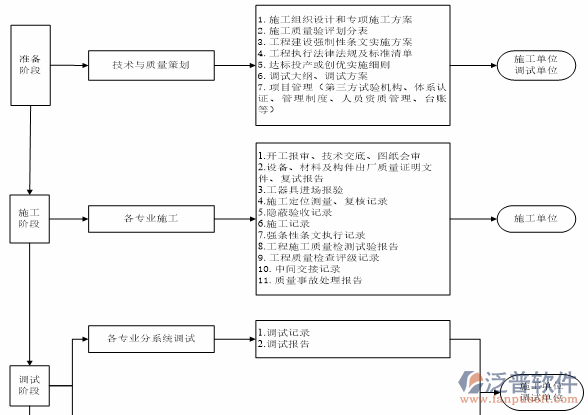 培训项目管理系统的原理示意图