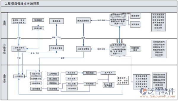 工程项目管理业务流程图