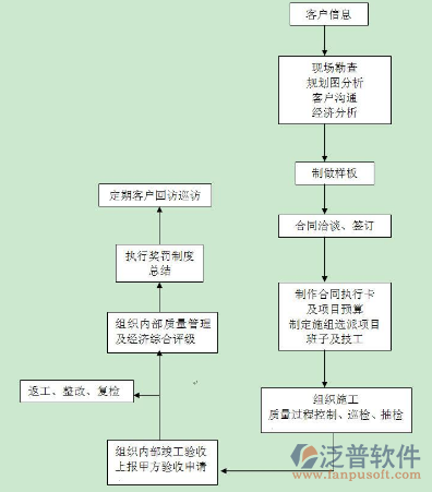 施工安全系统示意图