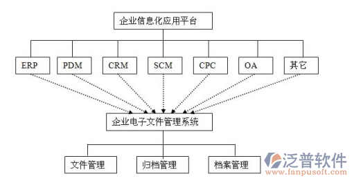 工程物资管理系统整体轮廓图