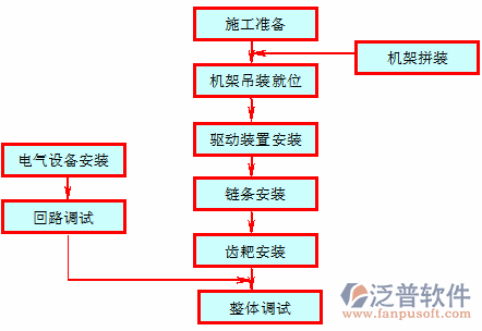 水利造价软件整体示意图