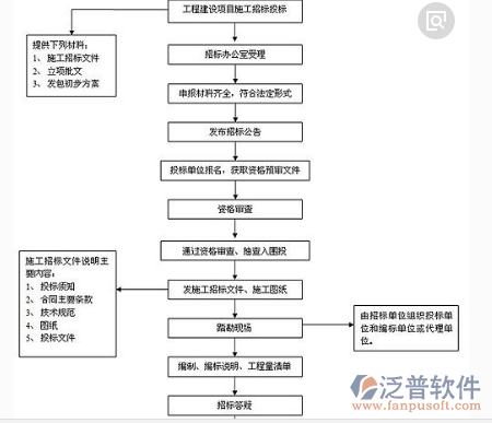 装饰行业管理软件施工过程图