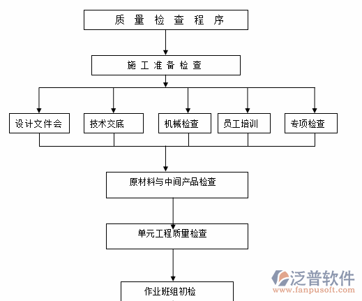 公路工程施工管理软件程序图