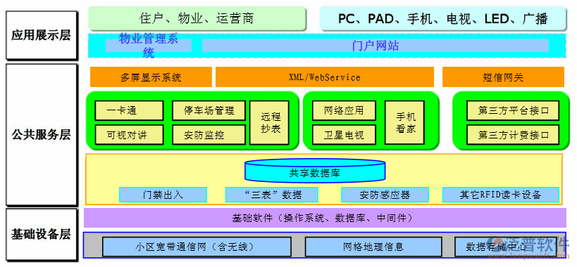 弱电系统包括模块示意图