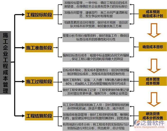 土建项目管理软件框架图