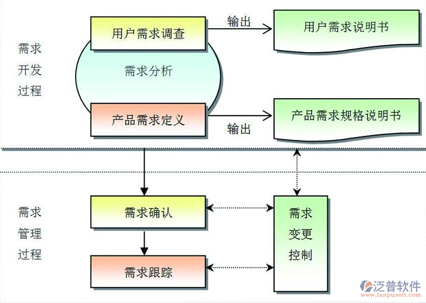 项目管理软件产品需求设计示意图