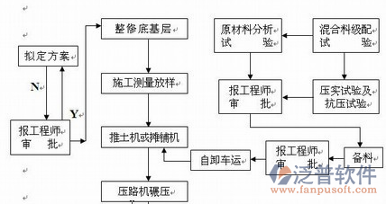 施工材料管理软件示意图