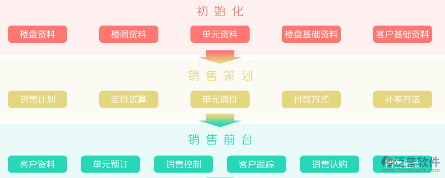 在线软件项目管理系统