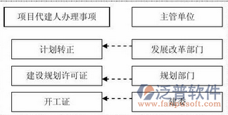 材料采购计划管理软件流程管理图