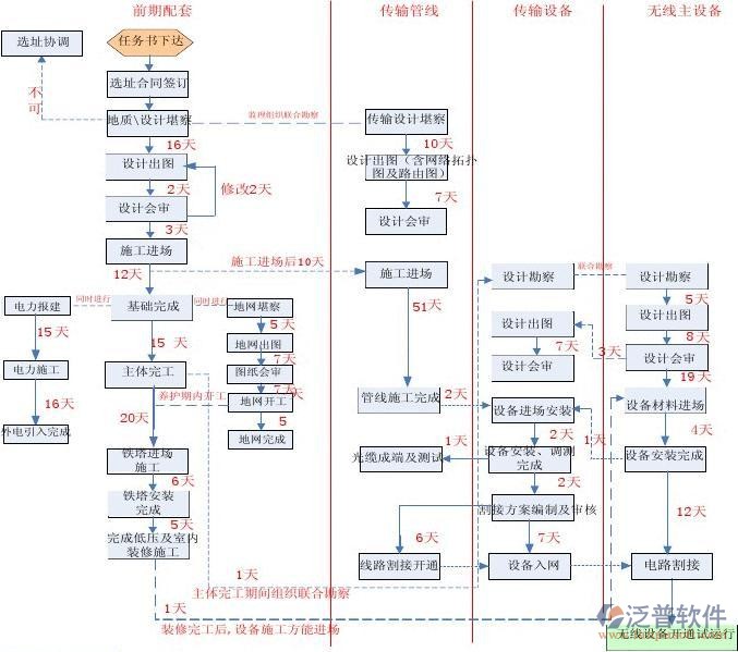 工程公司预算管理软件细节案例图