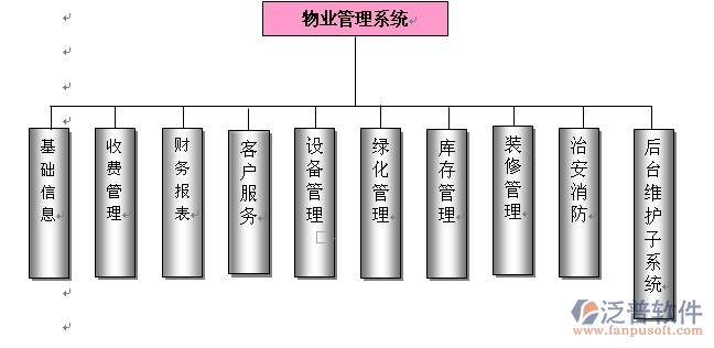 物业财务.jpg