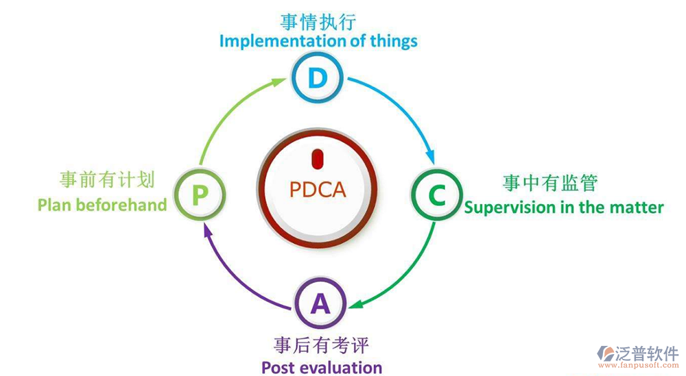 研发类项目管理软件