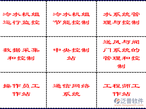 中央空调系统安装工程结构图