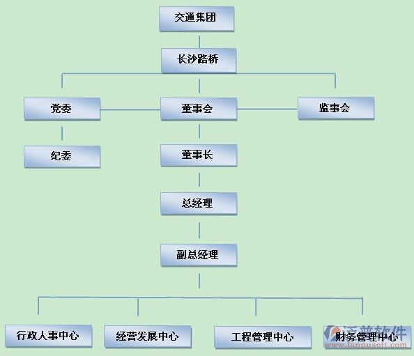 公路桥梁  工程  财务.jpg