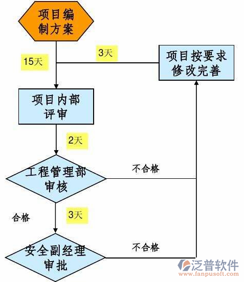 项目管理培训制定方案设计图