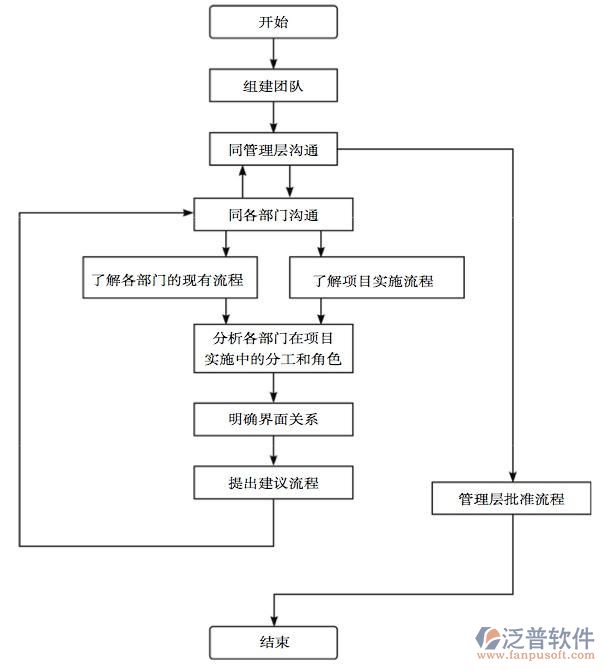 互联网项目进度管理软件开发的作用有哪些？