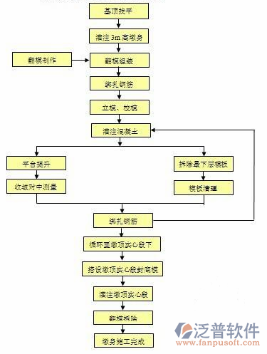 施工企业成本管理系统结构图