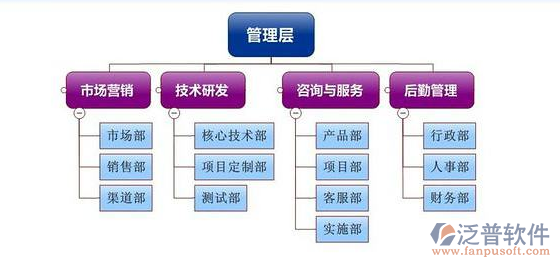 简单的项目进度管理软件