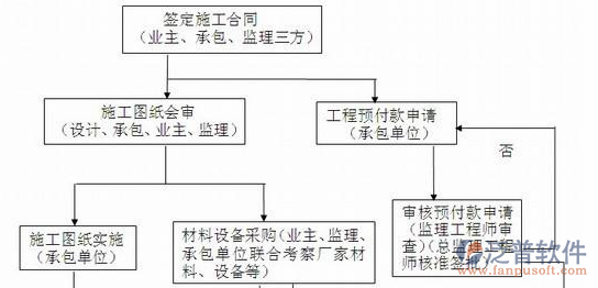 项目管理系统设计方案图