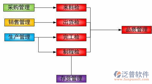 项目管理软件案例图