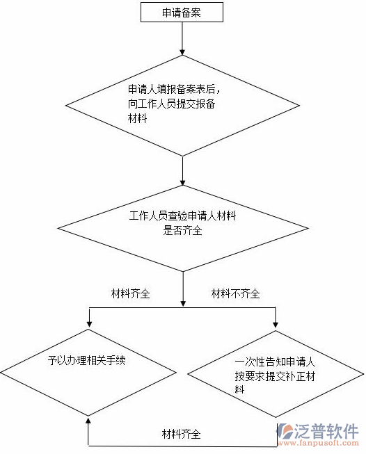 施工合同管理系统示意图