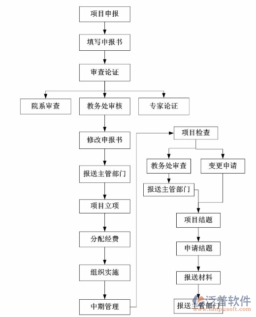 项目文件计划管理系统目标设计图