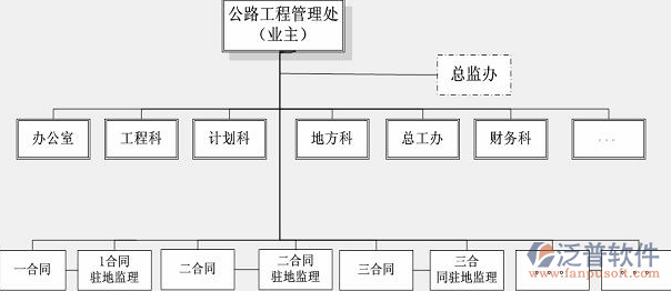 项目施工管理软件示意图