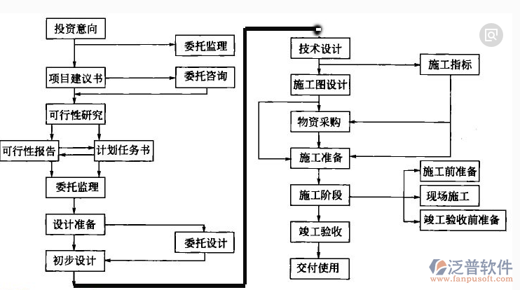 园林施工管理软件模块管理示意图