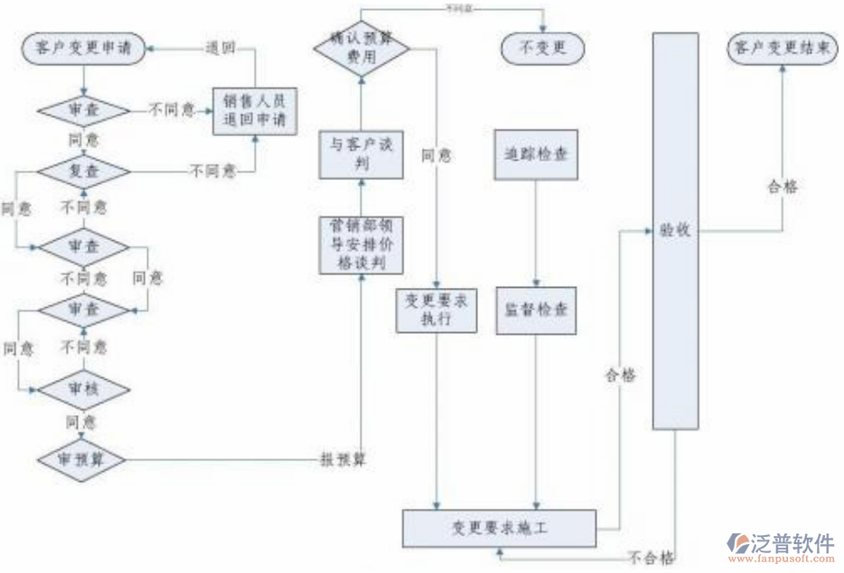 工程图纸资料管理系统示意图