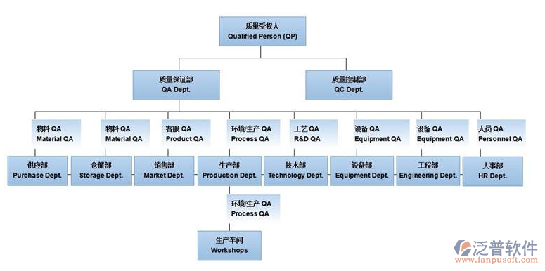 质量成本管理系统拓扑图