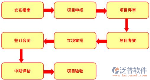 家装管理软件价格