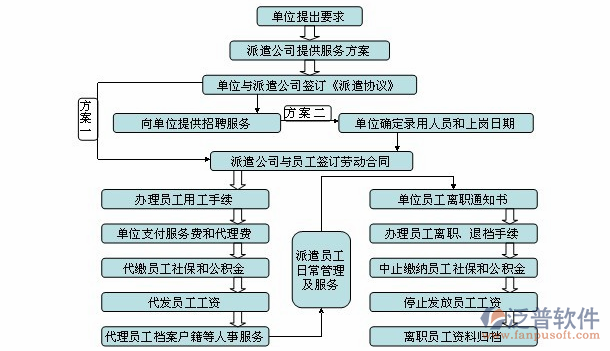 劳务公司信息管理系统清单介绍图