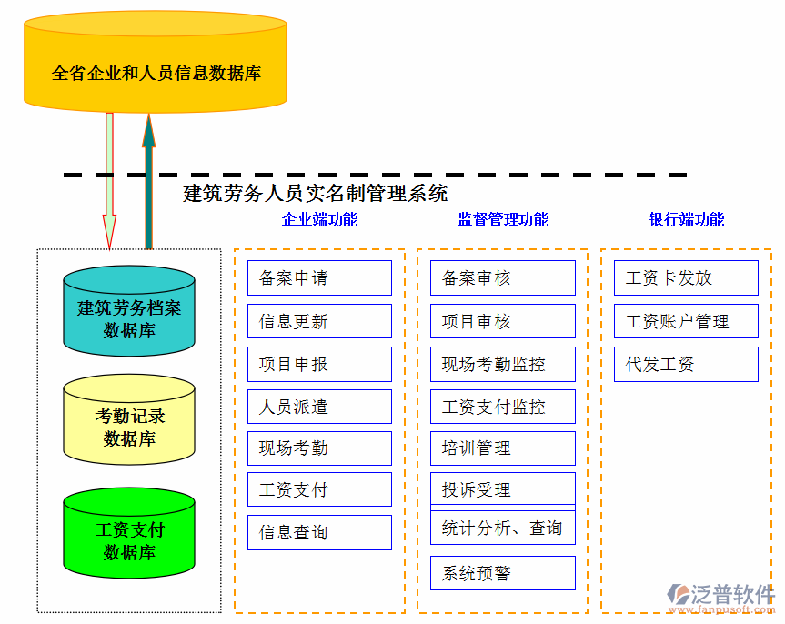 劳务派遣人员信息管理系统信息图