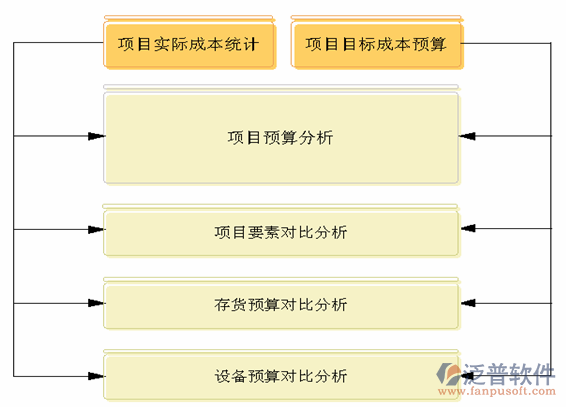 建筑智能控制系统示意图