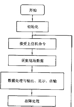 水电工程概算软件的操作过程图