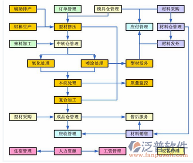 水利预算软件操作过程图