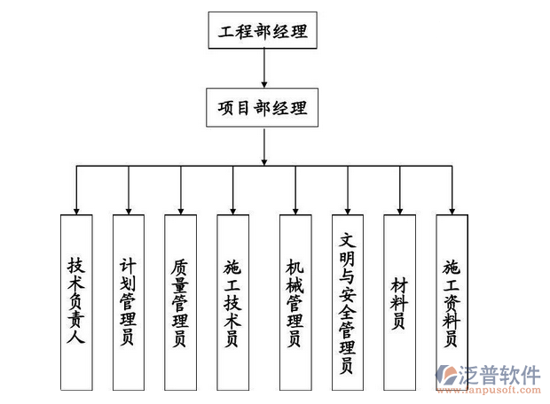 水利工程管理平台