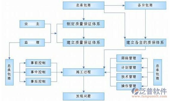 项目管理培训目的设计图