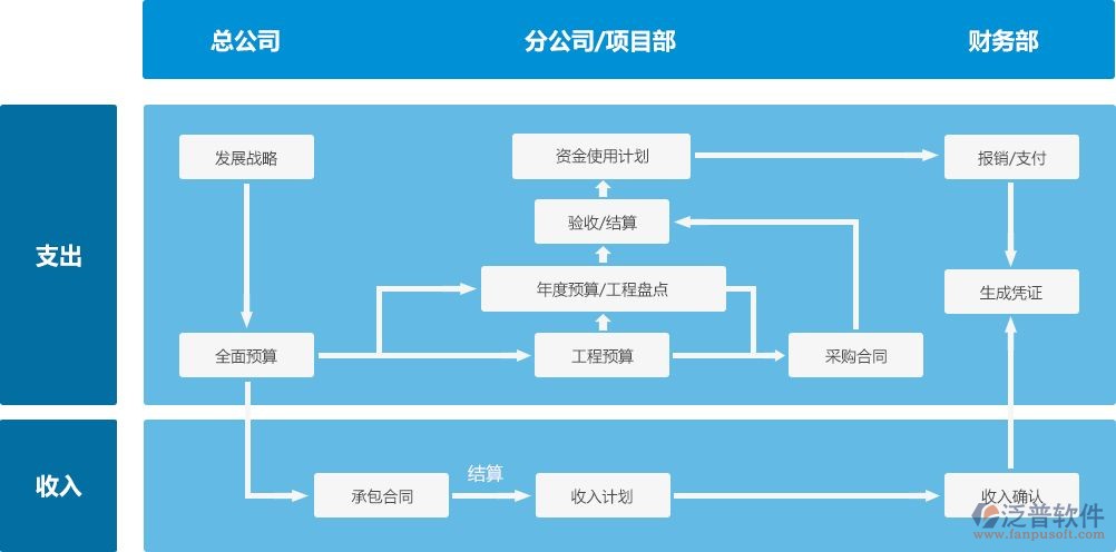 施工项目网络计划软件